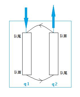 baequeue2stack0a0486812065edf5.jpg