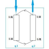 baequeue2stack0a0486812065edf5