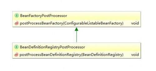 beanfactorypostprocessor_umle966b2defa9d4585.jpg