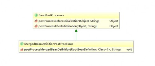 beanpostprocessor_uml046fb3f461390697.jpg