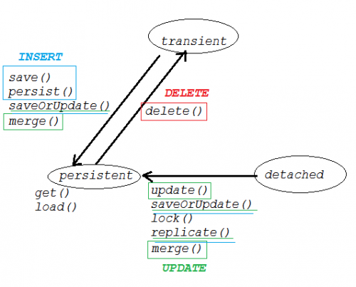 hibernate_session0f225f6d3b608bb9.png