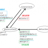 hibernate_session0f225f6d3b608bb9