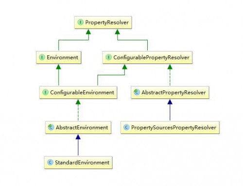 standardenvironment_umlfb0c0742875b9d39.jpg