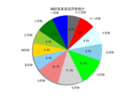 myplote6caced64bc12eca.png