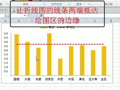 [057]让折线图的线条两端抵达绘图区的边缘