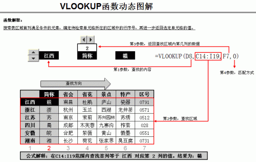 [071]轻松易学的Vlookup动态图解