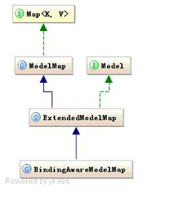 BindingAwareModelMap2313d0f3ec2fb20e280d.png