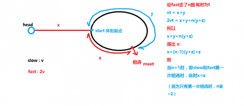 leetcode物理