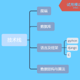 95d761304a20d4c51001059a627796aee7dd39c2e45be087