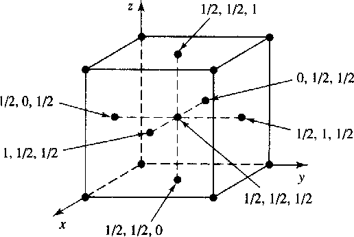 立方体6个面中心的坐标