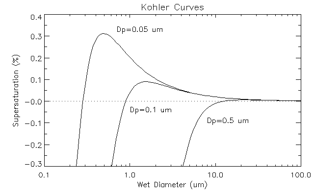 Köhler曲线