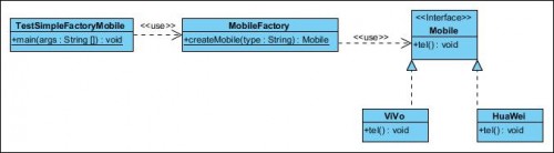 简单工厂模式UML类图