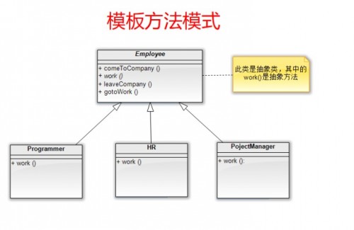 模板方法模式