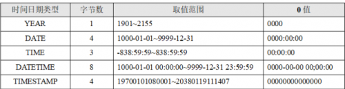 mysql3f04d4e6d8651e1ae.png