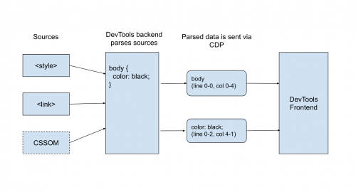 developers.google.com web updates 2021 02 css in js