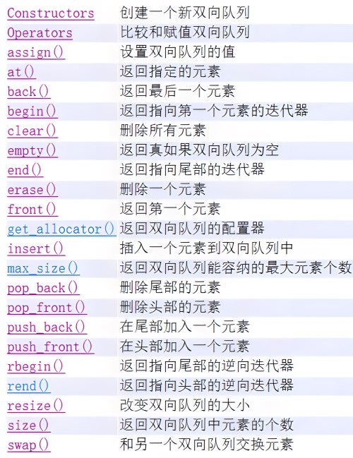deque函数目录