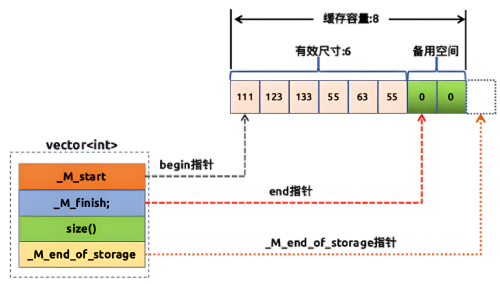 vector示意图