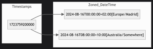 JS Dates Finally Fixed (1)