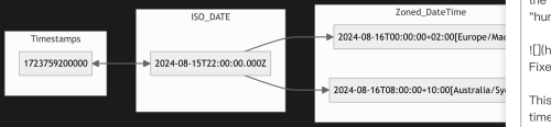 JS Dates Finally Fixed (2)