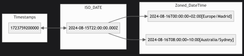 JS Dates Finally Fixed (3)