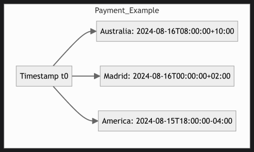 JS Dates Finally Fixed